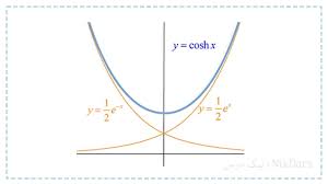 کامل‌ترین فیلم آموزش ریاضی عمومی 1