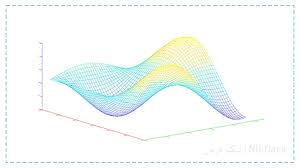 کامل‌ترین فیلم آموزش ریاضی عمومی ۲