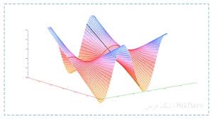 آموزش ریاضی عمومی ۲ رشته ریاضیات و کاربردها