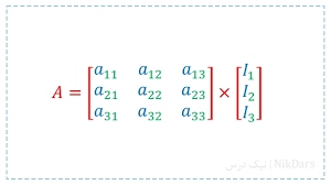 آموزش ماتریس