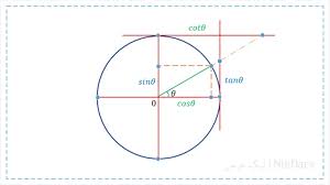 کامل‌ترین فیلم آموزش جامع مثلثات